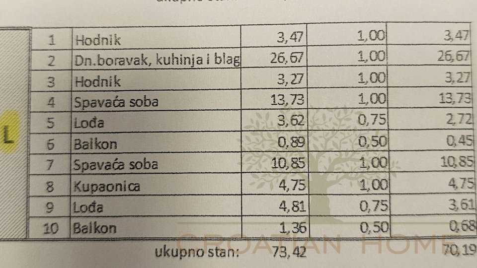 Sehr schön aufgeteilte Dreizimmerwohnung in Porec mit 2 Terassen und Meerblick